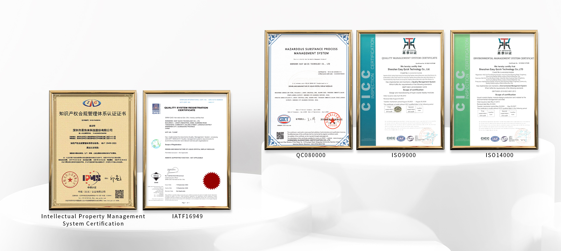 Intellectual Property Management System Certification